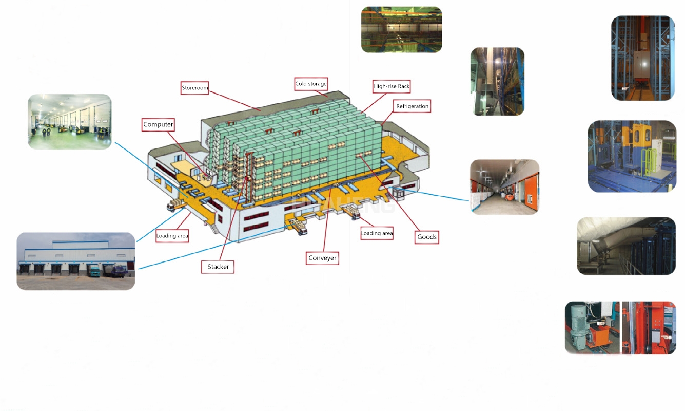 Cold chain industry